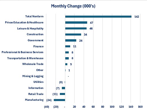 0-Employment-Jobs Growth Numbers.jpg