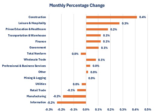 0-Employment-Jobs Growth Percentage.jpg