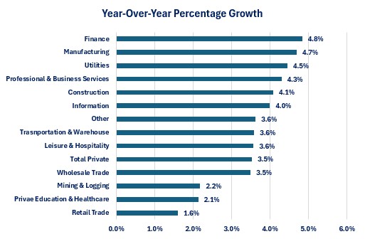 0-Employment-Wage Growth Percentage.jpg