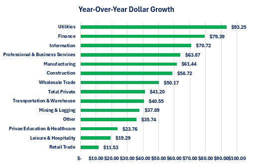 0-Employment-Wages Dollar.jpg