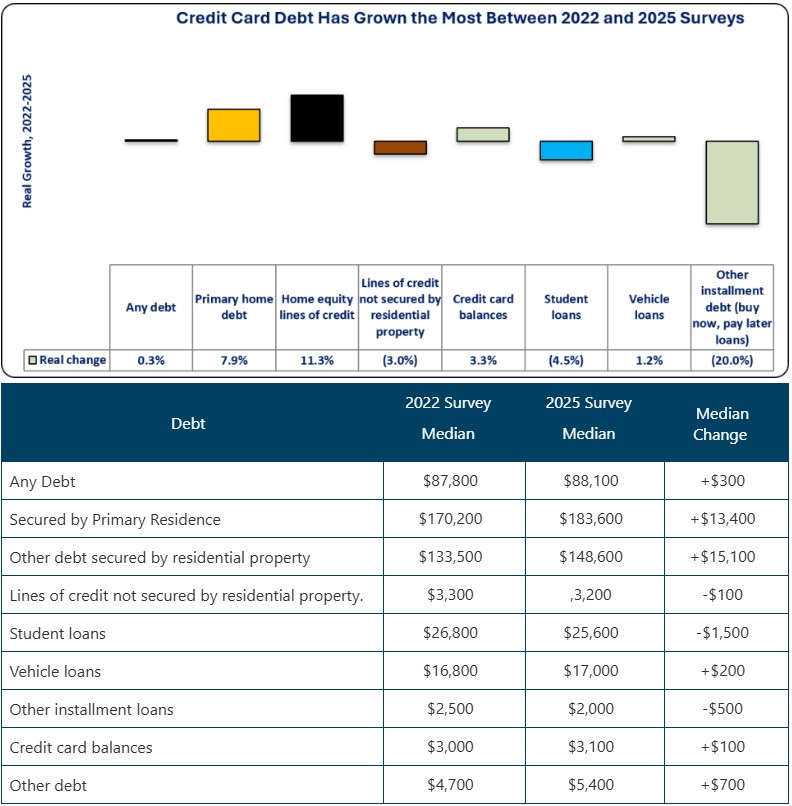 0-FR Debt Growth w-Table.jpg