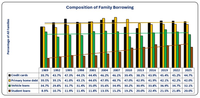 0-FR Family Borrowing.jpg