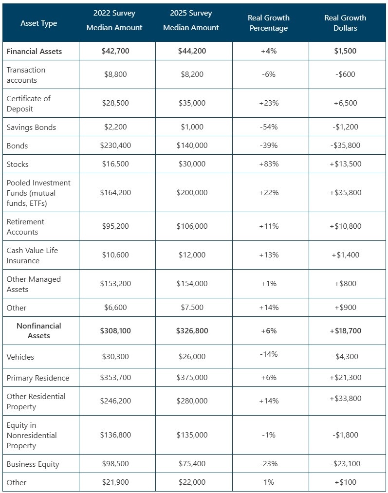 0-FR Financial Assets Table.jpg