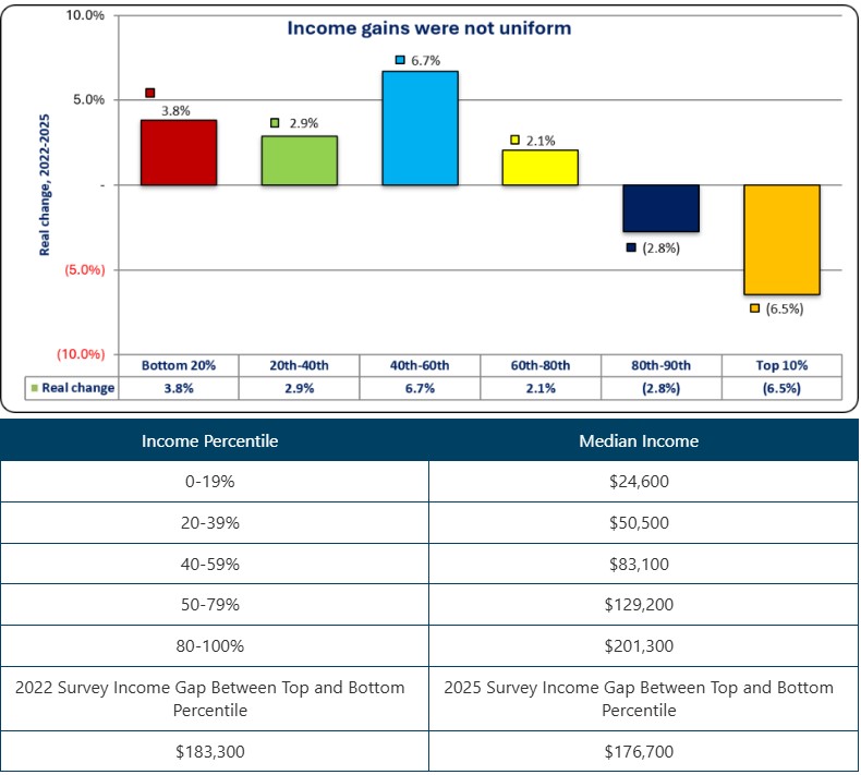0-FR Income Gains.jpg