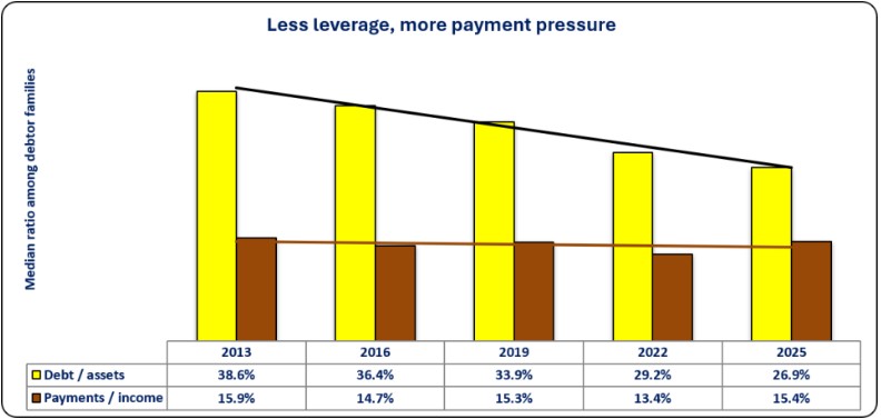 0-FR Leverage Ratios.jpg