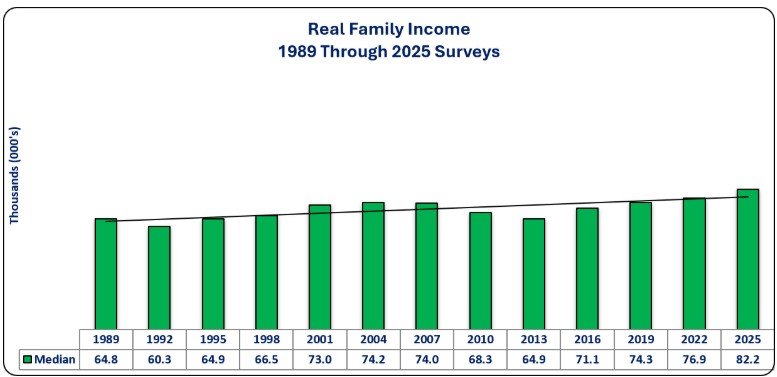 0-FR Real Family Income.jpg