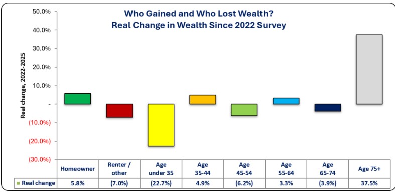 0-FR Wealth Growth by Age.jpg