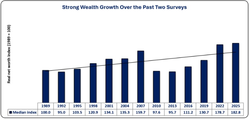 0-FR Wealth Growth.jpg