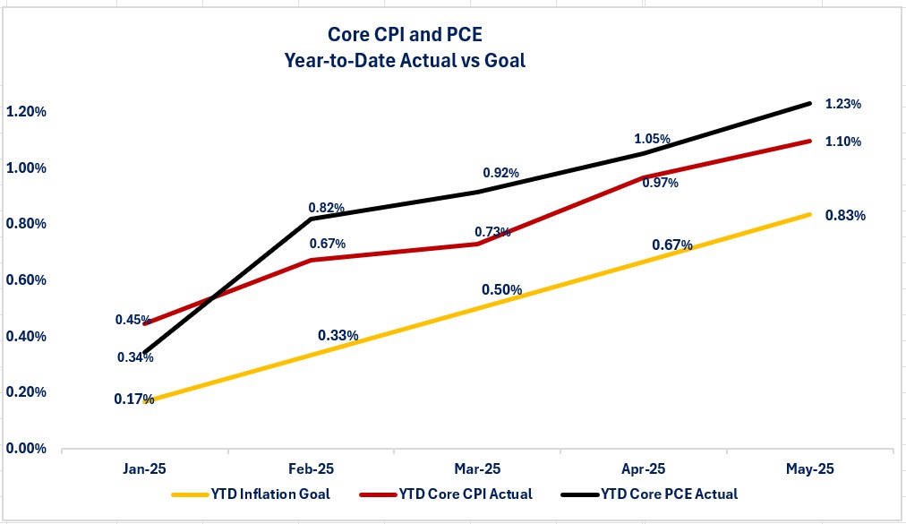 0-Fed Core CPI vs PCE.jpg
