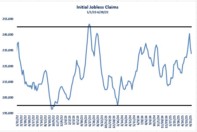 0-Fed Initial Claims.jpg