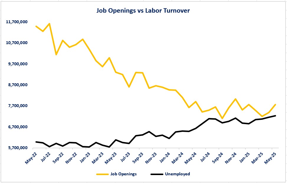 0-Fed Job Openings vs Unemployed.jpg