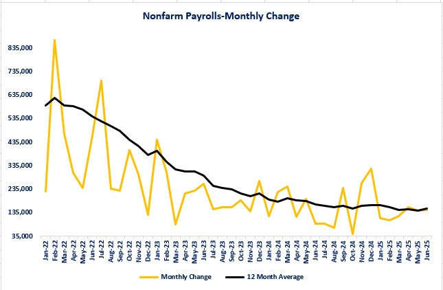 0-Fed Nonfarm Payroll Change.jpg