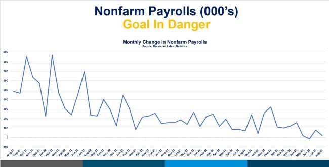 0-Fed Nonfarm-2025.jpg