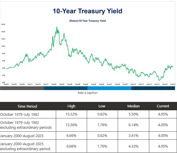 0-Fed-10 Yr Treasury-2025.jpg