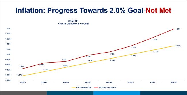 0-Fed-CPI-2025.jpg