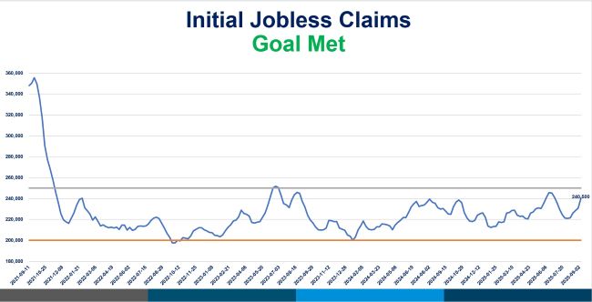 0-Fed-Initial Claims-2025.jpg
