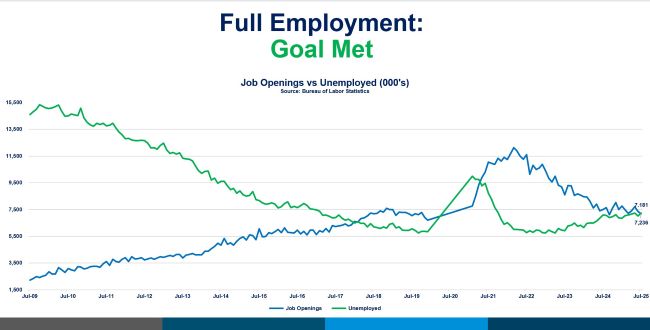 0-Fed-Job Openings-2025.jpg