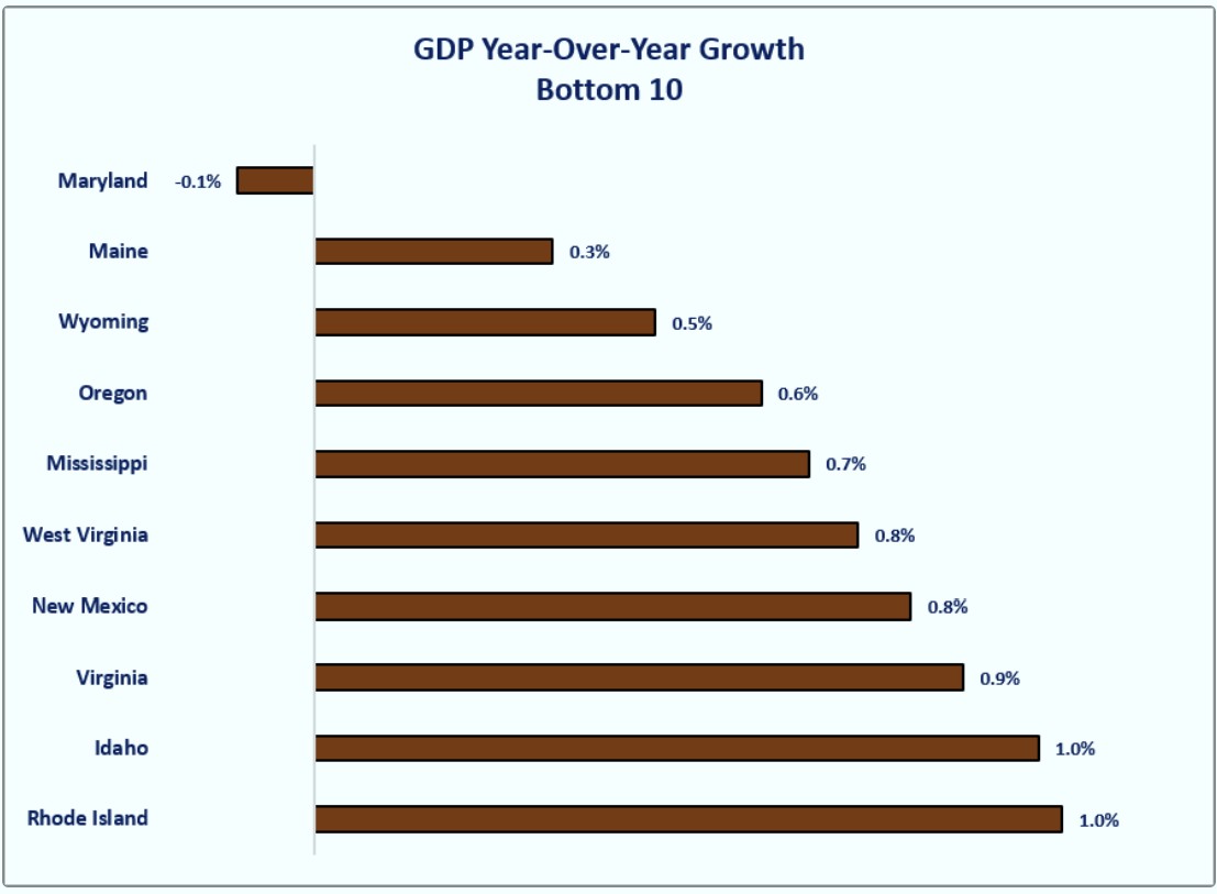 0-GDP 06-12-26 Bottom 10.jpg