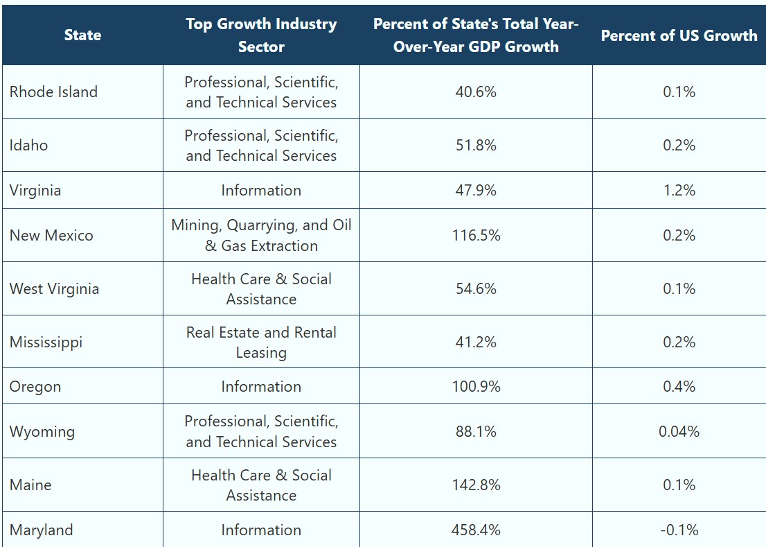 0-GDP 06-12-26 Table Bottom.jpg