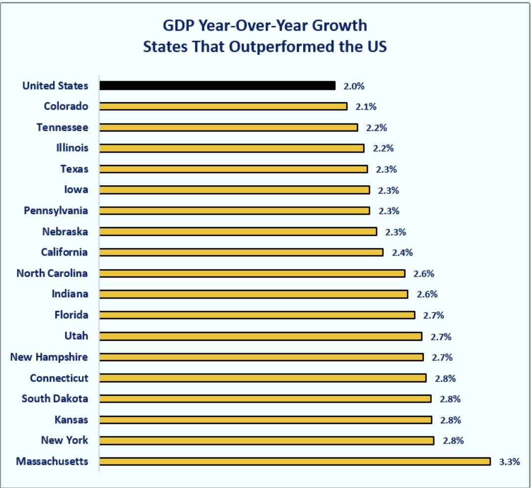 0-GDP 06-12-26 Top18.jpg