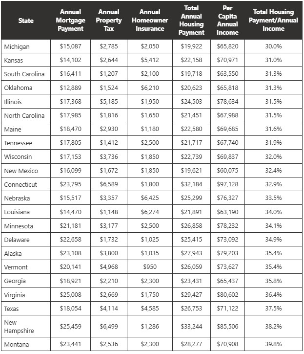 0-HA-30-40 Table.jpg
