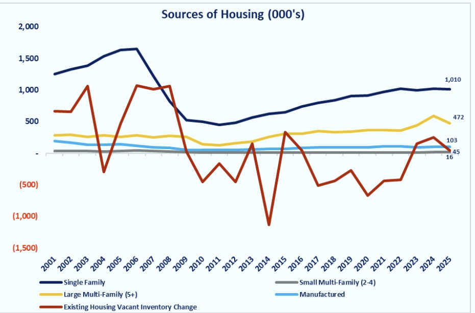0-Housing-Supply.jpg
