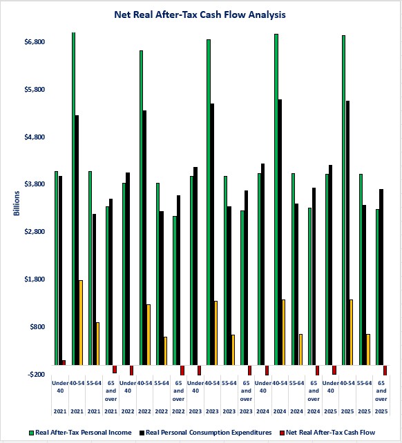 0-I Cash Flow.jpg