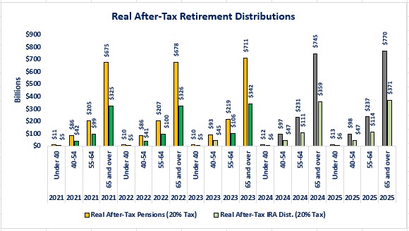 0-I Retirement Funds.jpg