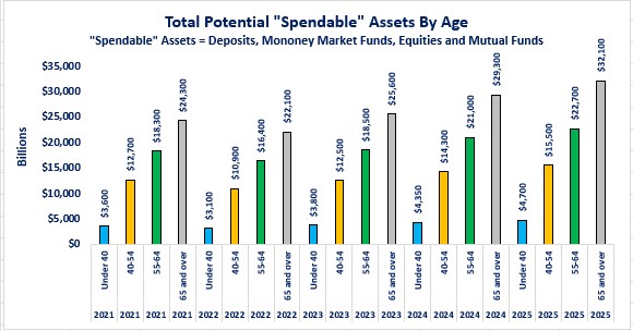 0-I Spendable Assets Age.jpg