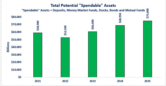 0-I Spendable Assets Macro.jpg
