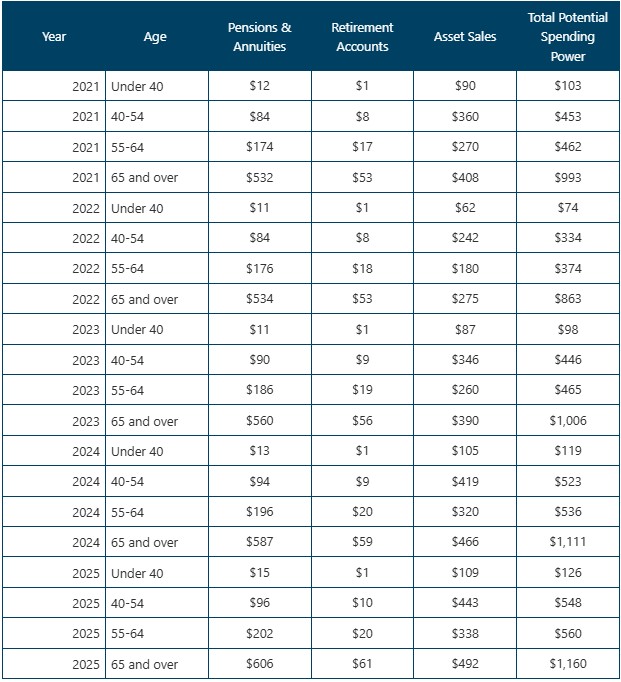 0-I Table.jpg
