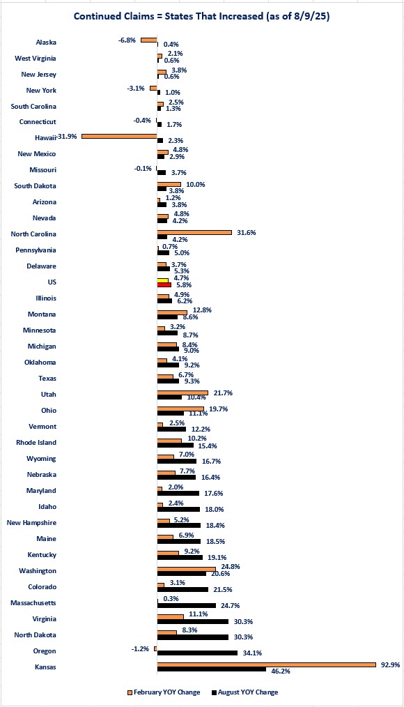 0-JC-Continued Increases.jpg