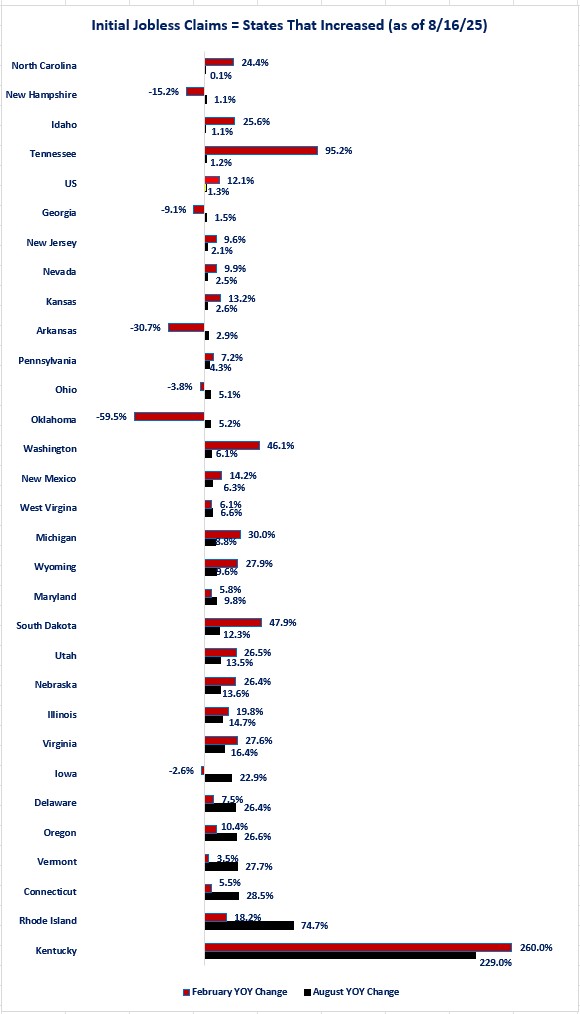 0-JC-Initial Increases.jpg