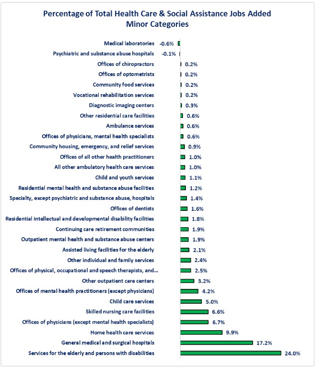 0-Job H and S jobs.jpg