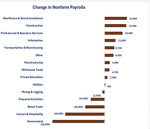 0-Jobs 0731 Change.jpg
