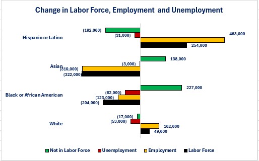 0-Jobs 0731 Labor.jpg