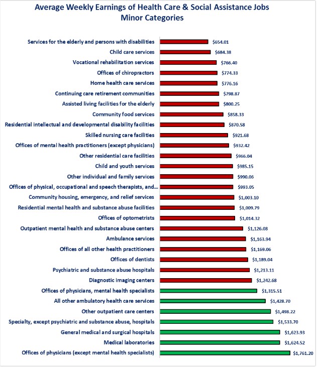 0-Jobs H and S wages.jpg