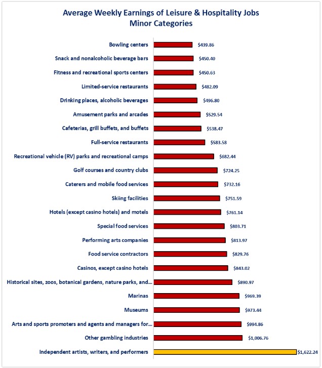 0-Jobs L and H Wages.jpg