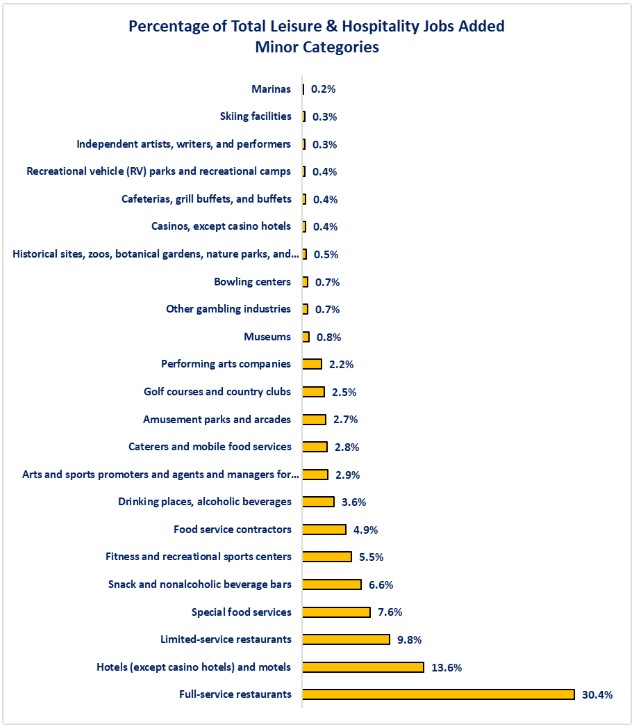 0-Jobs L and H jobs.jpg