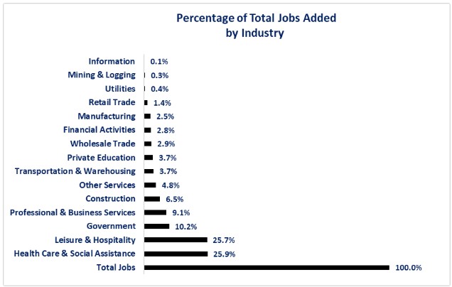 0-Jobs Macro.jpg