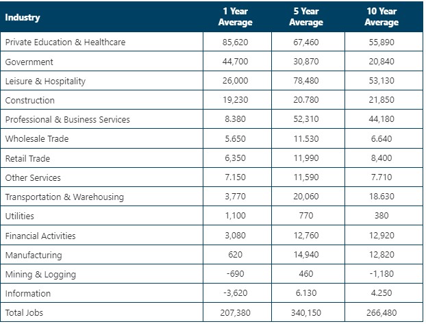 0-Jobs Total Jobs Growth Monthly Average.jpg