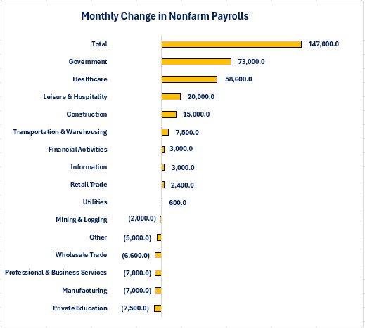 0-June Jobs.jpg