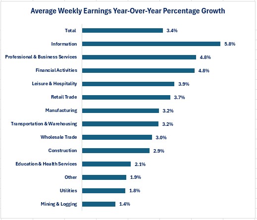 0-June Wage Growth.jpg