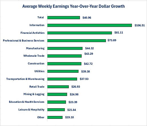 0-June Wages Dollars.jpg