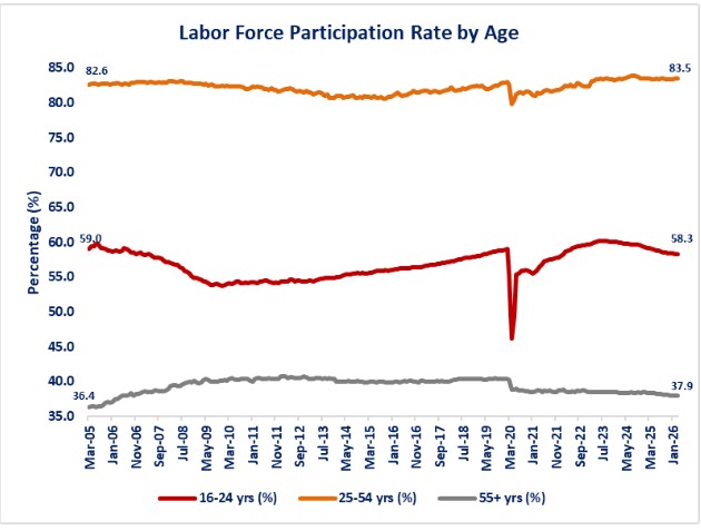 0-LFPR 05-01-26, Ages.jpg