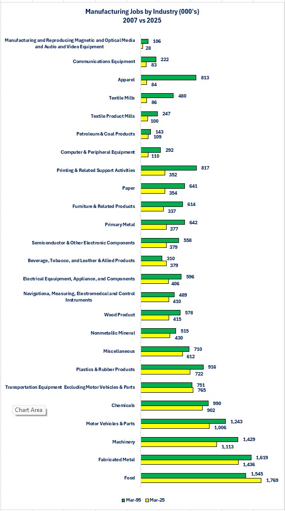 0-MFG Jobs by Industry.jpg