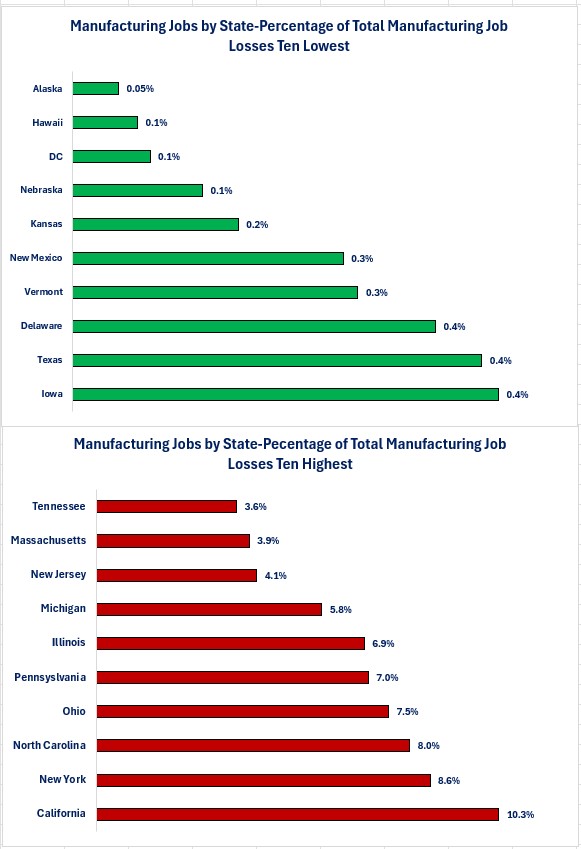 0-MFG-States Percentage of Total Losses.jpg