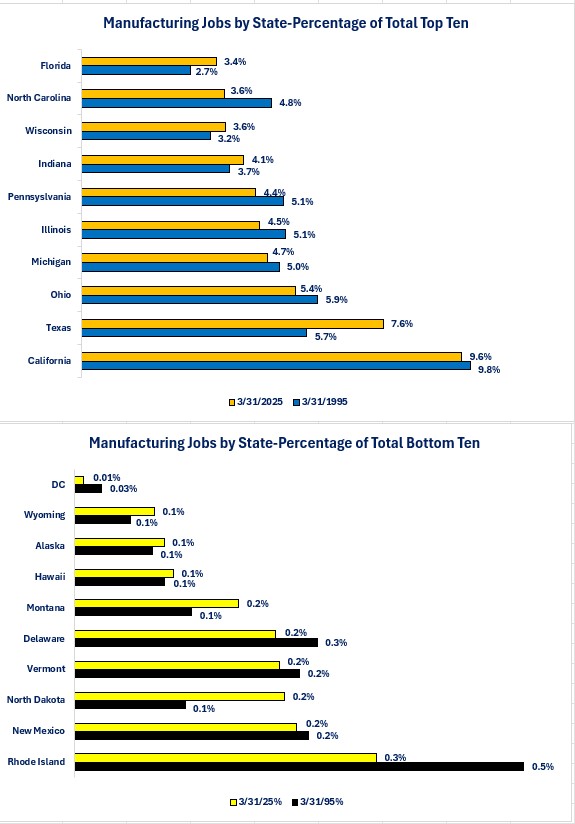 0-MFG-States Percentage of Total.jpg