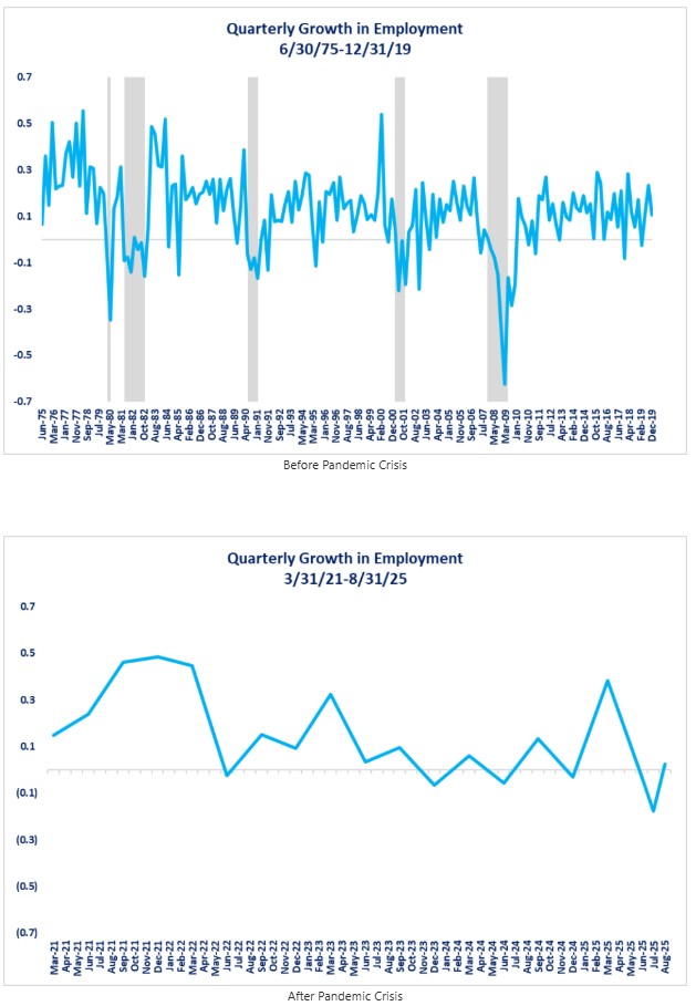 0-NBER-Employment.jpg