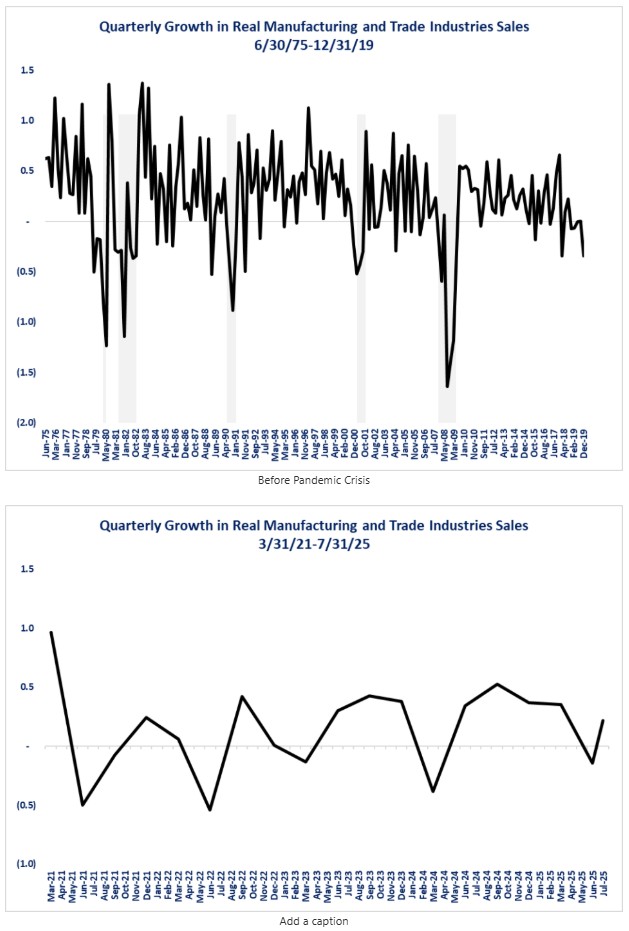0-NBER-Mfg.jpg